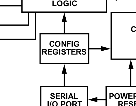Вебинар по формальной верификации регистров ввода/вывода