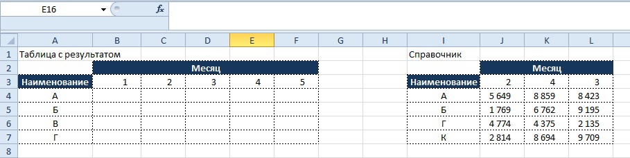 Запишите Критерии Организации Данных в Excel • Функция срзнач