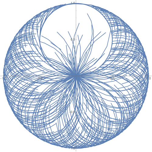 Top-100-sines-of-Wolfram-Alpha_27.png