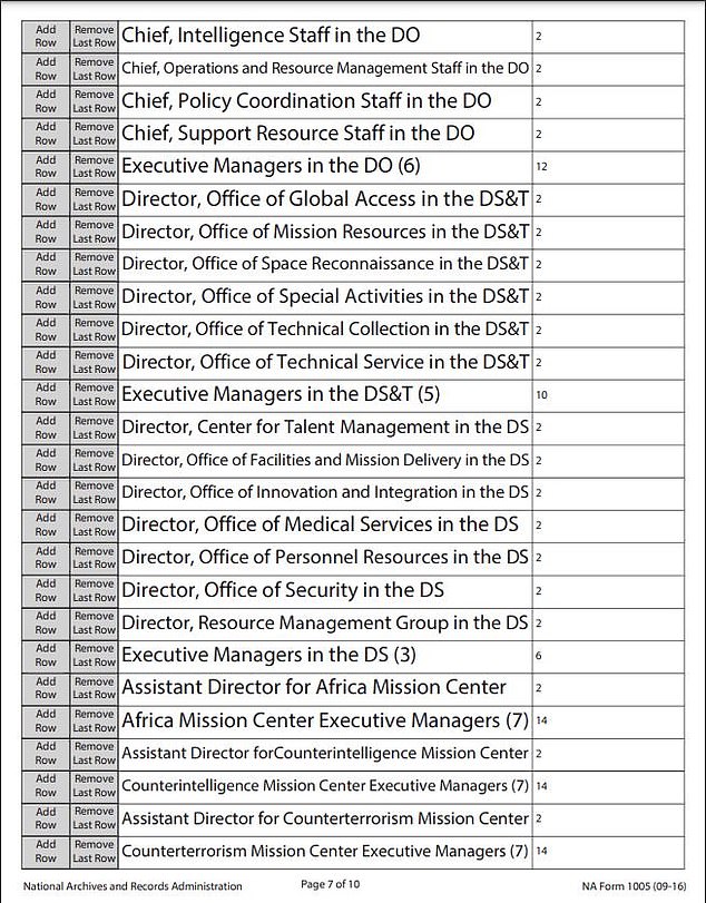 Согласно документам, опубликованным Национальным архивом в 2016 году, OGA является одним из 56 подразделений ЦРУ.