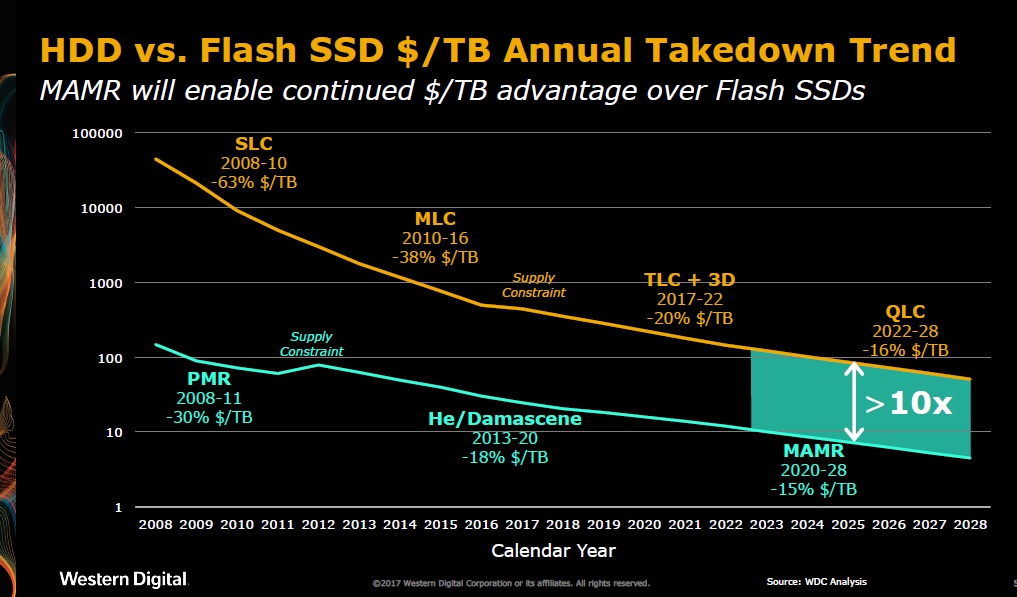 hdd_vs_flash_trends