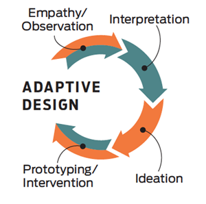 Leading Change Through Adaptive Design
