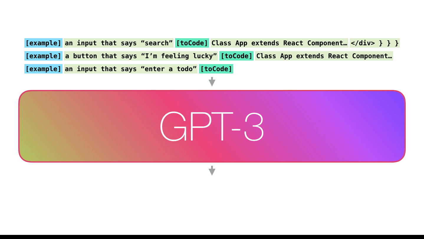 09-gpt3-generating-react-code-example