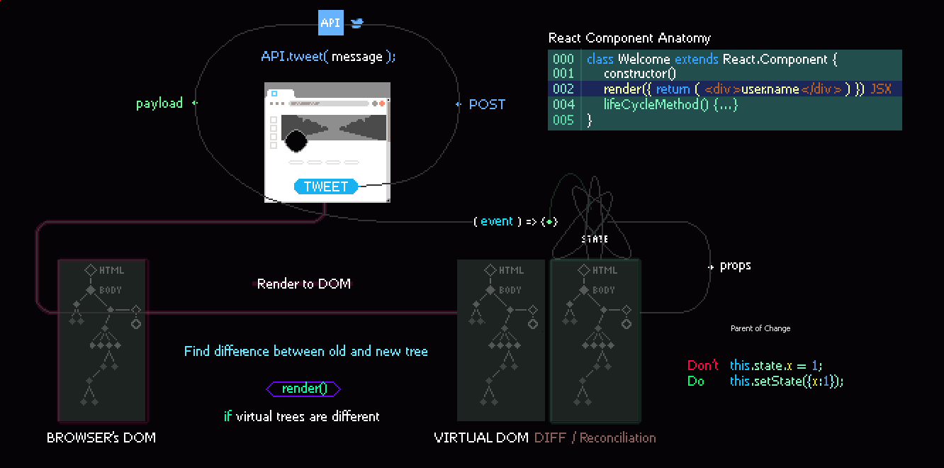 Virtual dom React. React js жизненный цикл компонента. Возможности React js. Процесс Virtual dom React. React animated
