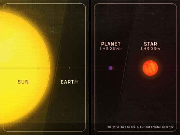Эта иллюстрация художника помогает объяснить, как маленькие планеты легче обнаружить вокруг звёзд, которые меньше и холоднее Солнца.