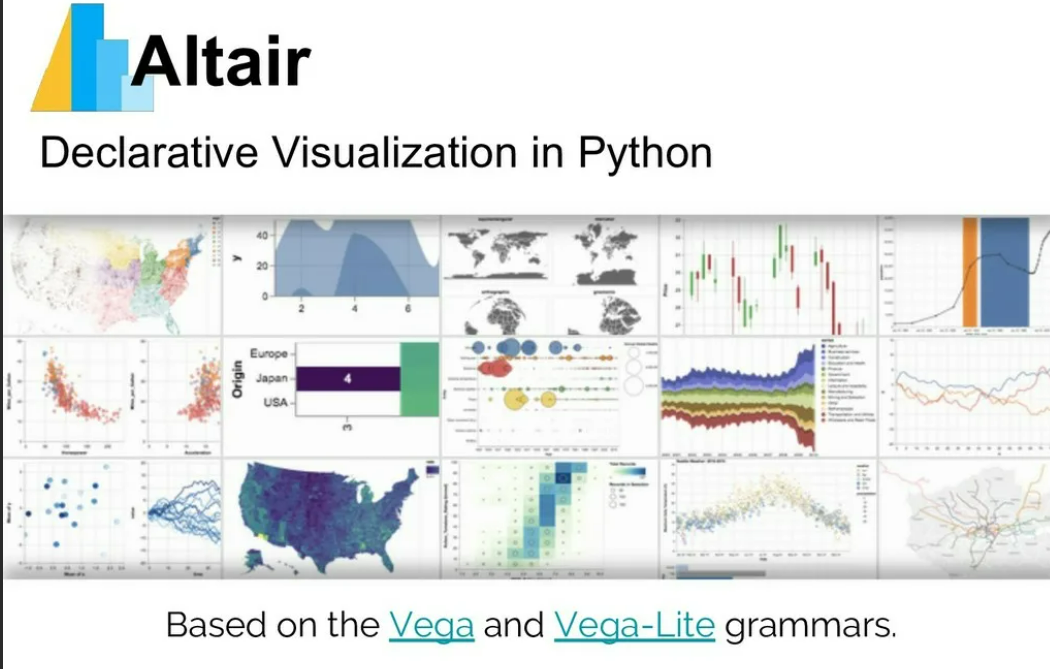 Визуализация Altair. Python визуализация. Python библиотеки для визуализации данных. Altair Python. Библиотеки визуализации python