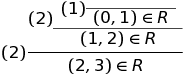 (2)\frac{  (2)\begin{array}{c}    (1)\begin{array}{c} \\\hline (0,1) \in R\end{array} \\\hline    (1,2) \in R  \end{array}}{  (2,3) \in R}
