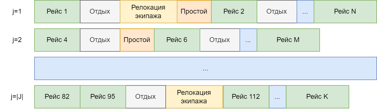 Пример сменных графиков экипажей