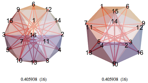 16-BLP featuring a truncated tetrahedron