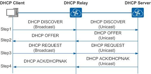 Сделать p2p dhcp m9 plus и [Админ реферат] Как подружиться с DHCP и не бояться APIPA