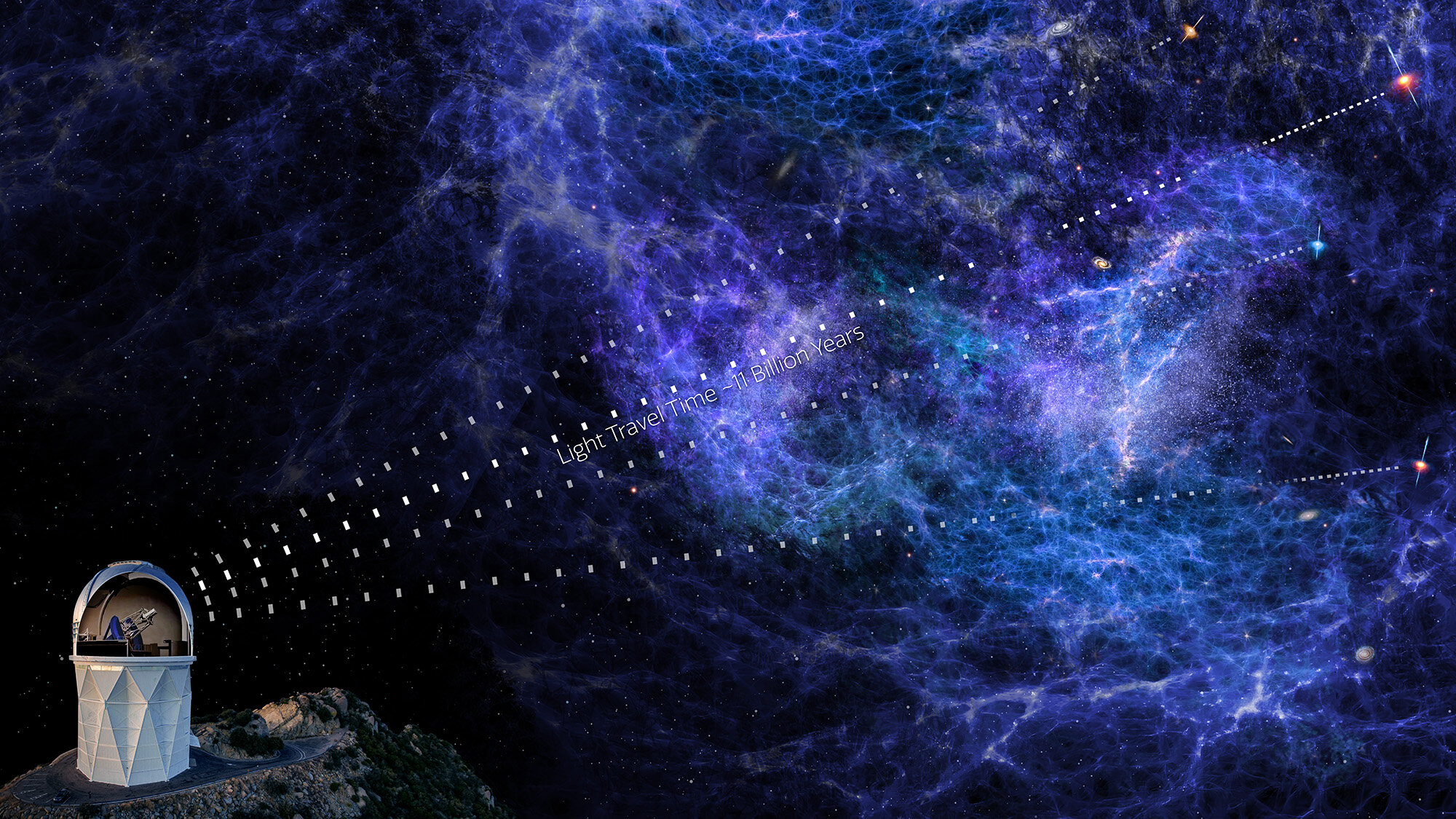  На этой иллюстрации художника показан свет квазаров, проходящий через межгалактические облака водородного газа. Исследователи могут проанализировать этот свет, чтобы разобраться в крупномасштабной структуре Вселенной