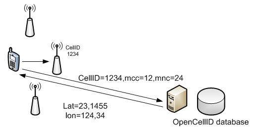 Как определить местоположение по сетям сотовой связи (Cell ID) / Хабр