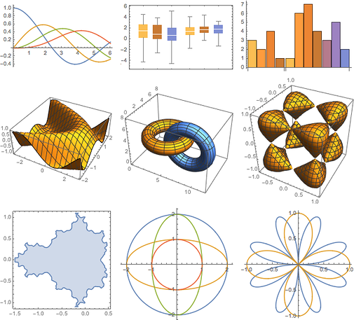 Some new default styles in Mathematica 10