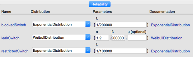 reliability view in SystemModeler