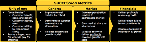 Модель метрик Intuit SUCCESSion
