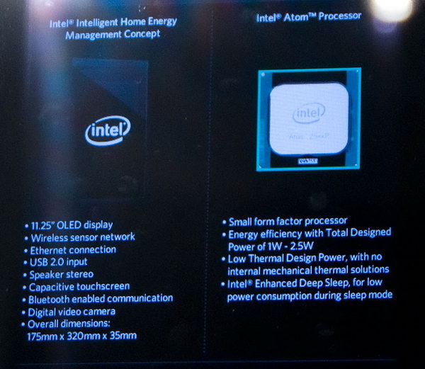 Intel Home Dashboard