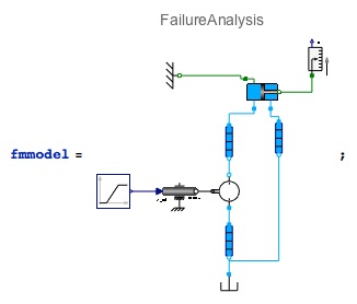 system incorporating three pipes to examine different failure modes
