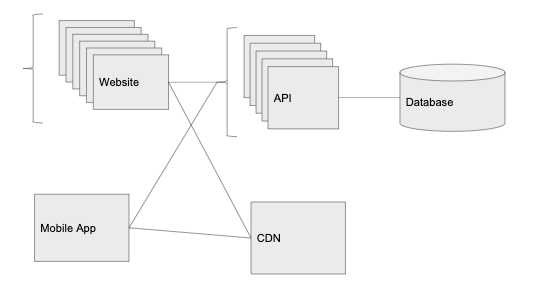 application architecture scheme