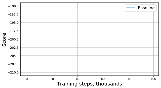 Gráfico de referencia en forma de línea recta y = -200