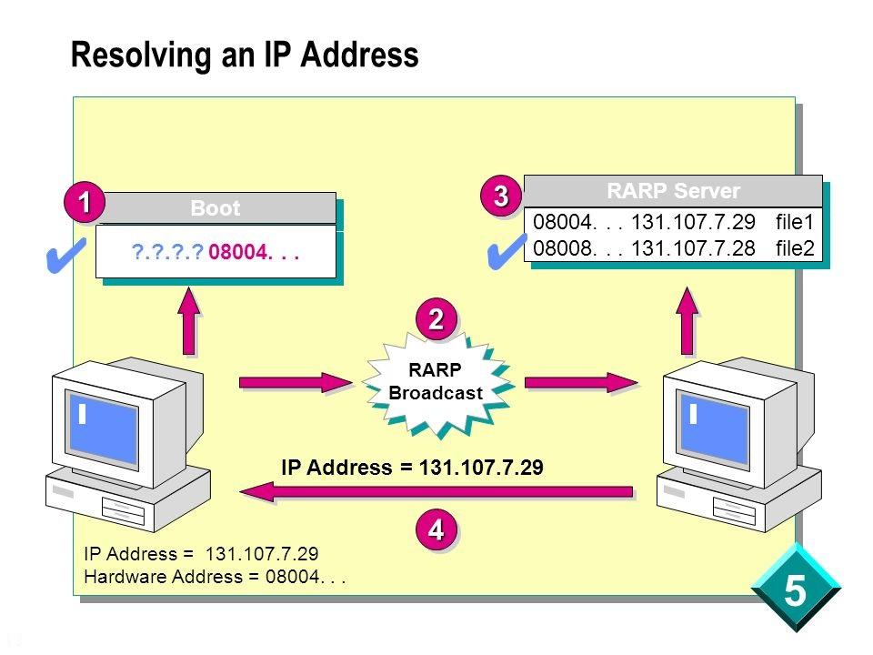 Сделать p2p dhcp m9 plus и [Админ реферат] Как подружиться с DHCP и не бояться APIPA
