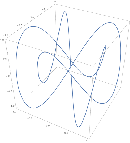 Top-100-sines-of-Wolfram-Alpha_54.png