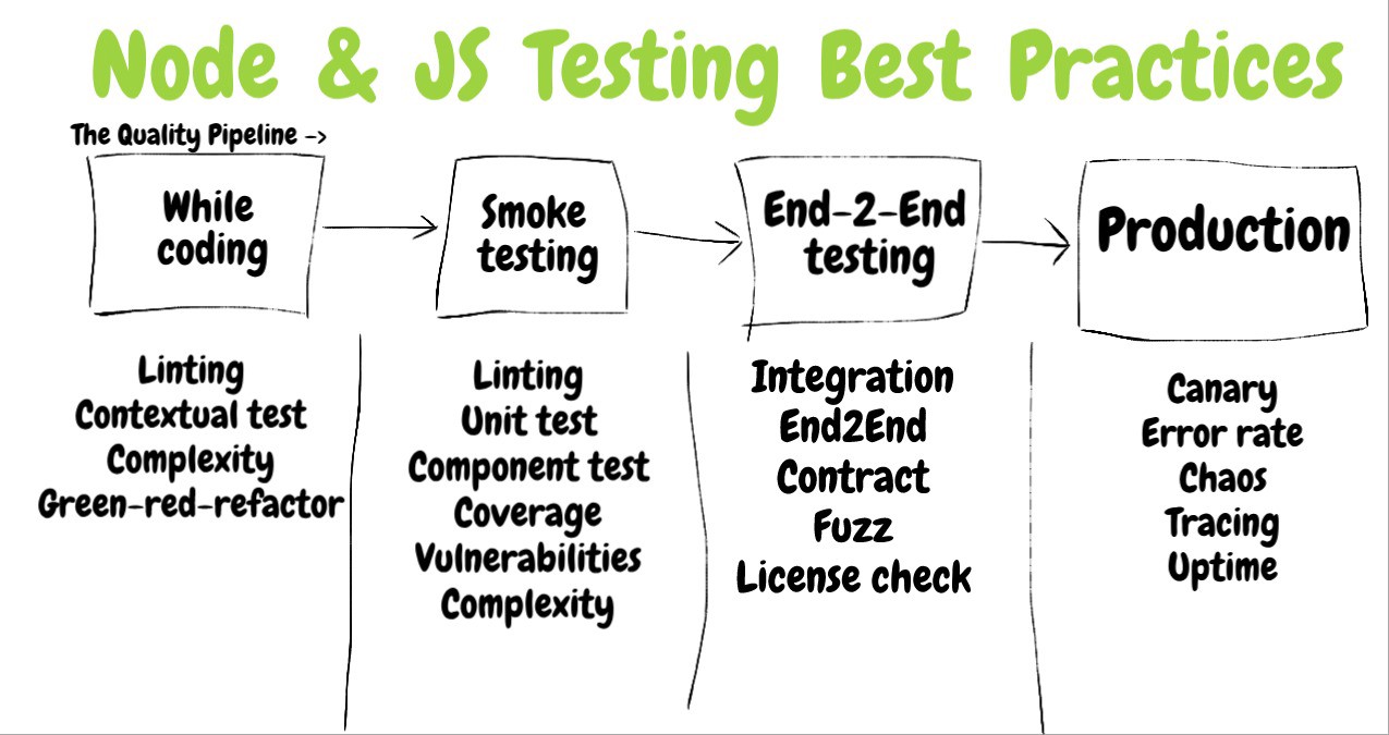 Testing Node.js projects. Part 10. Evaluation of the effectiveness