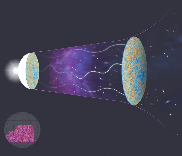Иллюстрация Большого взрыва (слева), искажений, вызванных тёмной материей и галактиками (волнистые линии), и искажённого света, полученного Космологическим телескопом в Атакаме (справа).