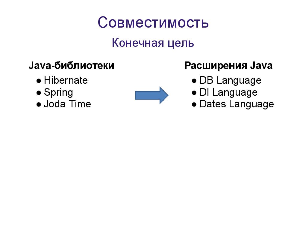 Расширение java. Language Oriented Programming.