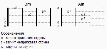 Запись гитарных аккордов при помощи HTML,CSS