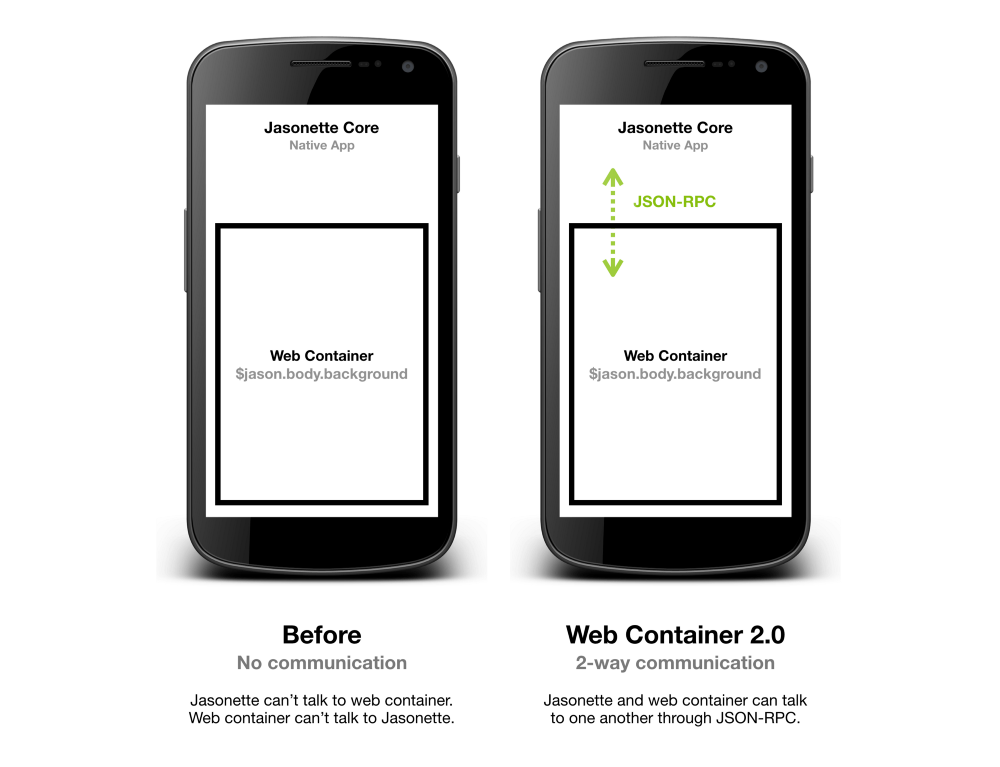 Веб приложение или мобильная разработка | Что выбрать WEB или Mobile? - Purrweb