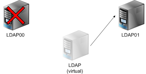 Ldap через ssl будет недоступен поскольку этот сервер не смог получить сертификат