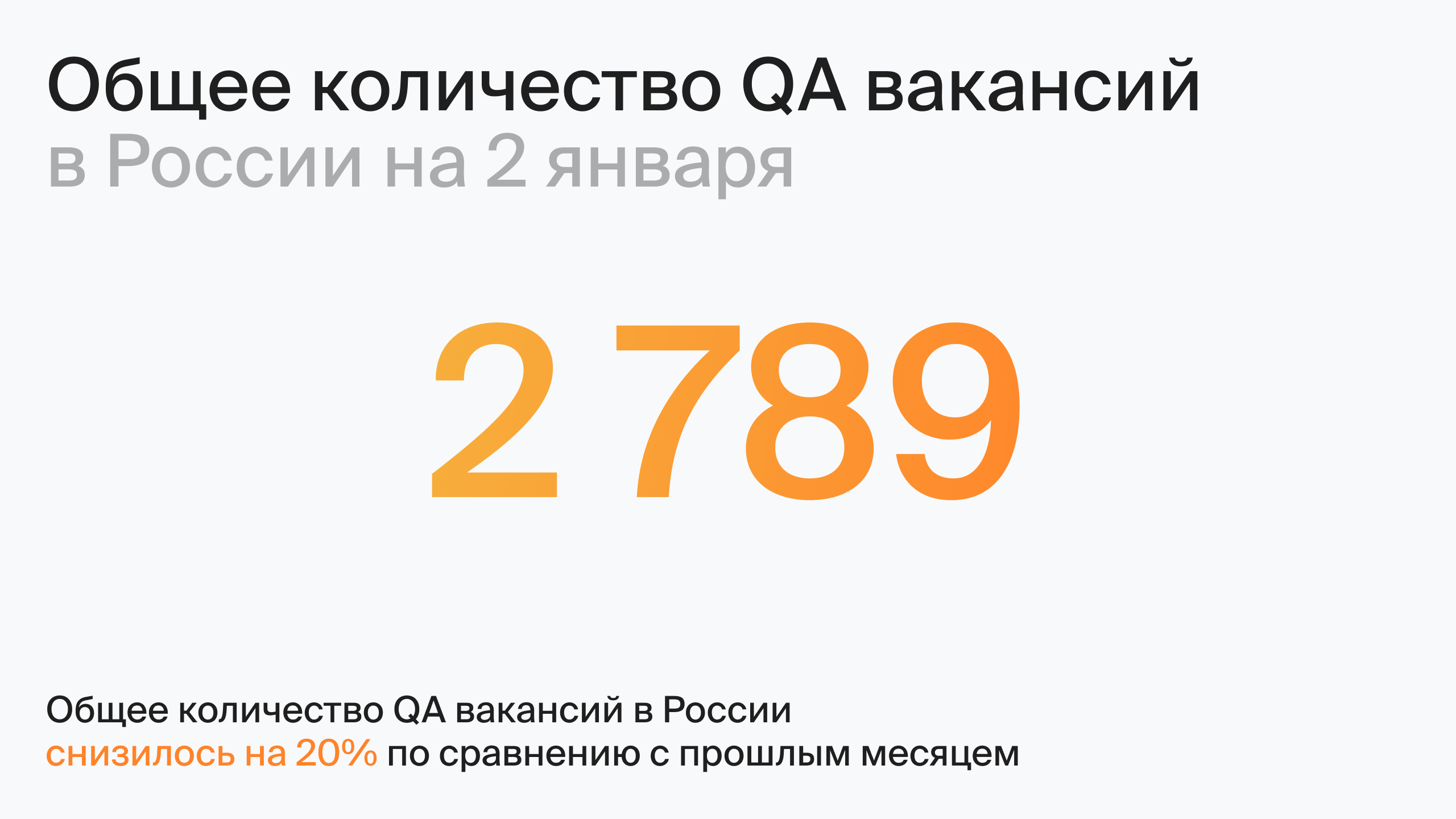 Общее количество QA вакансий в России на 2 января (по данным hh.ru)