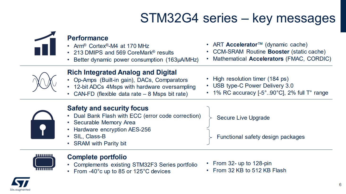 Рисунок 3 – Ключевые особенности STM32G4