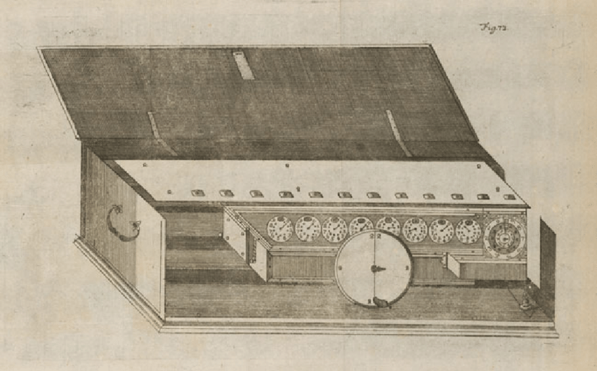 Эскиз арифмометра от 1710 года из работ Лейбница. Источник