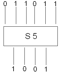Рисунок 3 – Пятый РS–блок алгоритма DES
