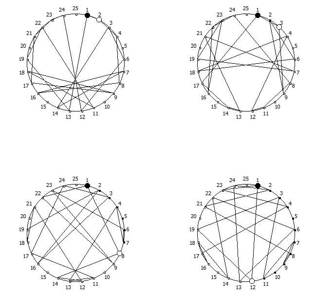 Остатки от деления, найденные в 26 системе счисления, связанные с квадратом числа 5.