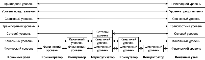 Общая схема взаимодействия узлов сети