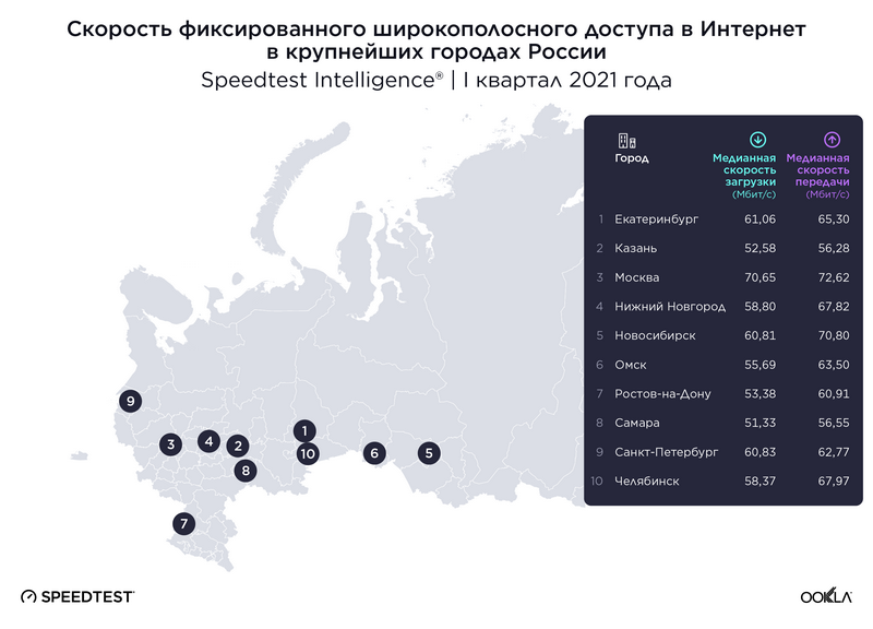 Государственная программа цифровизации россии оценка цифровизации на уровне города москвы