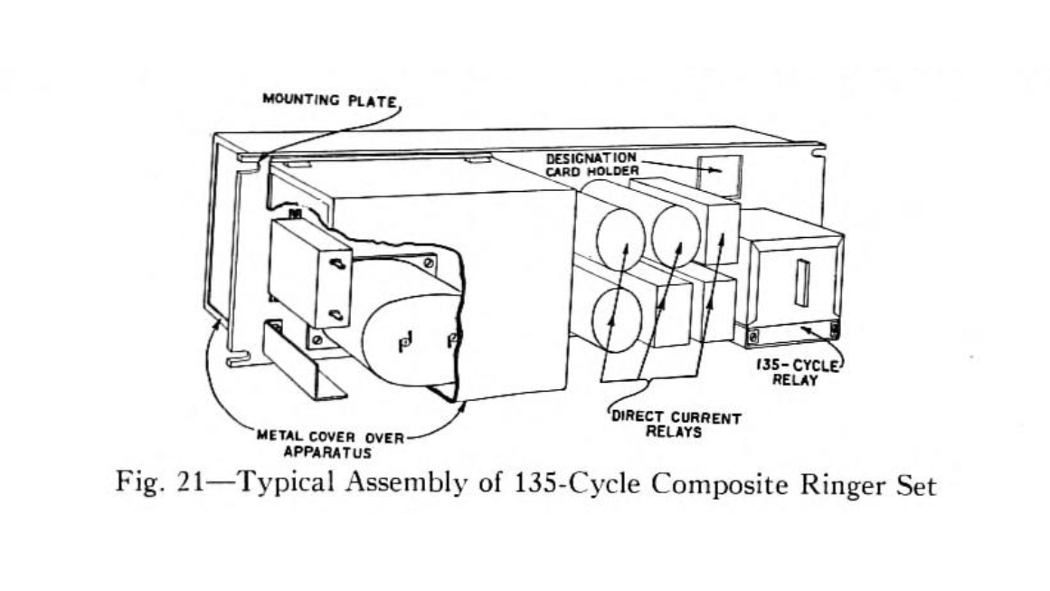 Bell System Technical Journal, 2: 3. July 1923, p.134.
