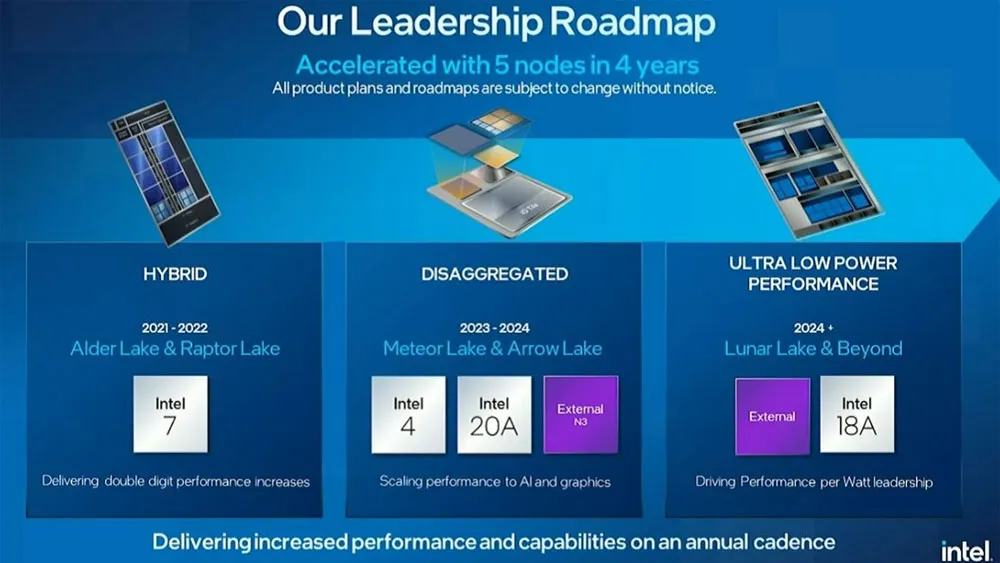 Intel явно рассчитывает на большой успех Lunar Lake