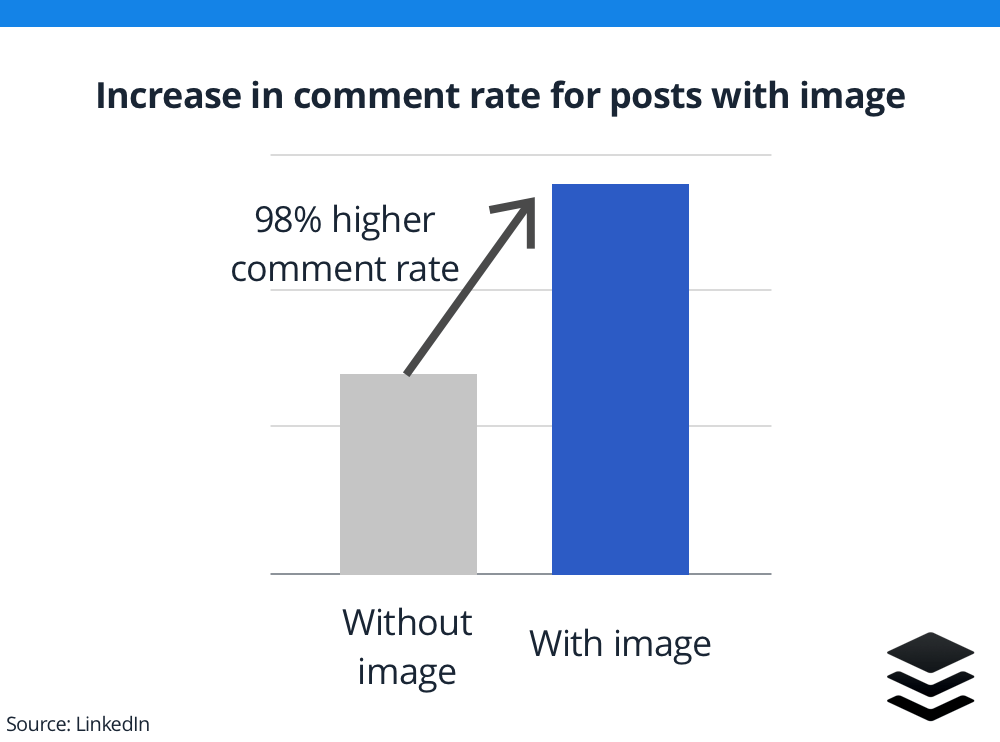 Увеличение количества комментариев к сообщению с изображением