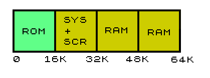 Z80 может адресовать только 64К