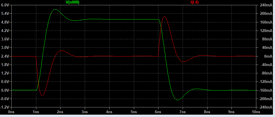 Симуляция. Зелёный: напряжение на выходе буфера (ось слева)
Красный: ток на выходе буфера (ось справа)