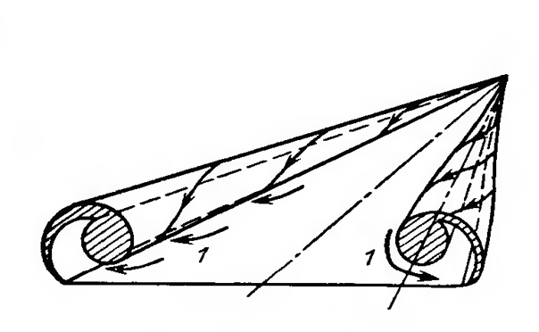 Возникновение дополнительной подъёмной силы на треугольном крыле под влиянием спирально-конических вихрей. При других формах крыла малого удлинения картина будет в общем похожей