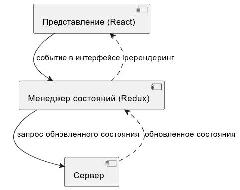 Диаграмма тонкого клиента на React + Redux