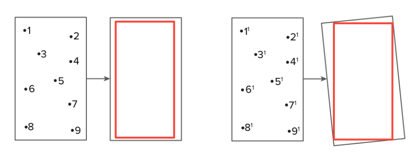 Рисунок 42. Схема корегистрации изображений интерферометрической пары (слева 1-е РЛИ, права - 2-е РЛИ, красный прямоугольник - область съемки земной поверхности, точки -  опорные точки на земной поверхности и их соответствие точкам на РЛИ)