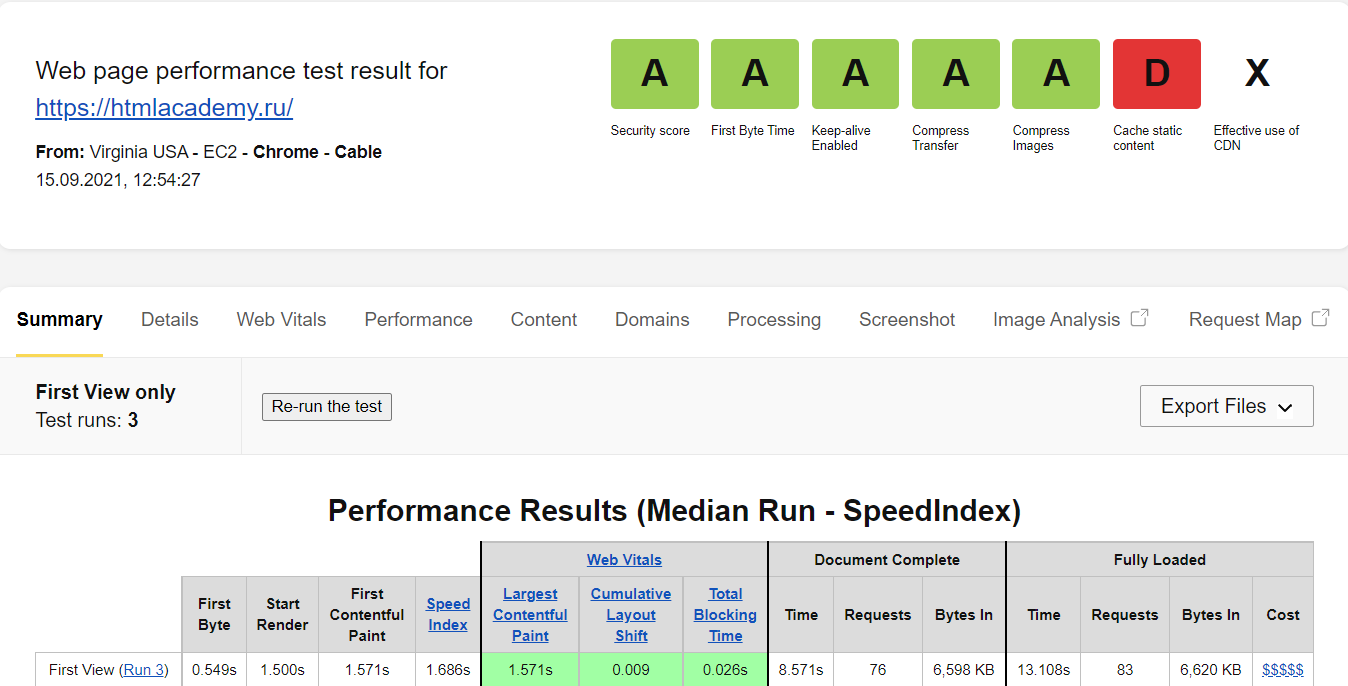 Так выглядят оценки и результаты проверки в WebPageTest