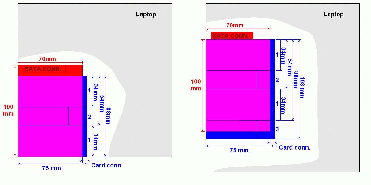 Слева уменьшенный вариант — карты не более 88 мм, жёсткий диск вдвигается в разъём снизу. Справа — полный, карты до 108 мм, жёсткий диск имеет достаточно места для укладывания его со стороны дна и вдвигания в разъём. Красным обозначена площадь жёсткого диска и ответных разъёмов, синим — площадь карт (слева может дополнительно торчать вышеупомянутый недобрым словом «хвост»), а общая площадь обозначена вот этим вот непонятным «пырпырчатым», состоящим из красного и синего.
