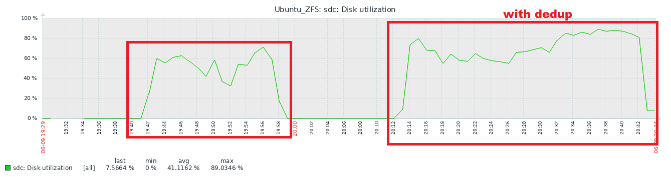 1.6.0 ZFS sdc Disk utilization