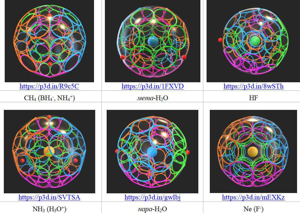 
Рис. 9. Модели простейших молекул (и ионов) с внешними 8-электронными оболочками, 
достроенными атомами водорода